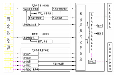 氣體分析系統(tǒng)