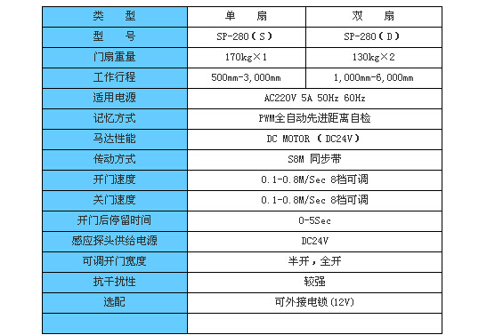 SPACE-180/280平移型感應(yīng)自動(dòng)門